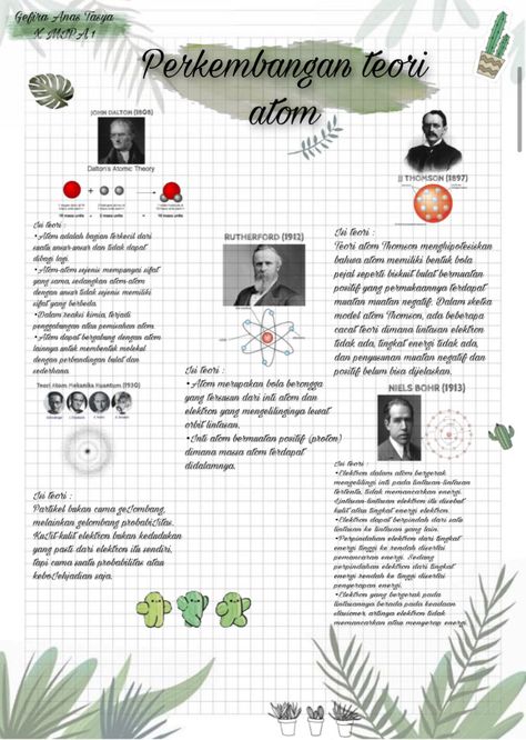 Teori atom aestchetic Atom Aesthetic, Atoms Aesthetic, Atom Dalton, Map Mapping, Catatan Aesthetic, Niels Bohr, Mind Map Design, School Study Ideas, Teaching Chemistry