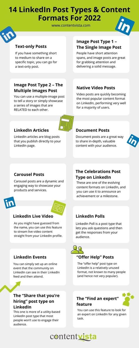 LinkedIn Post Types & Content Formats For 2022 Content Formats, Linkedin Post, Linkedin Business, Social Media Marketing Planner, Linkedin Tips, Digital Marketing Design, Youtube Design, Blog Themes Wordpress, Linkedin Marketing