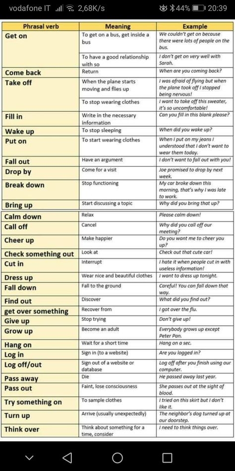 Idioms And Phrases With Meanings And Examples, Common Phrasal Verbs With Meaning, Phrasal Verbs English With Meaning, English Phrasal Verbs With Meaning, Phrasal Verbs English With Examples, Get Phrasal Verb, Most Common Verbs In English, Phrase Verbs, Phrasal Verbs With Up