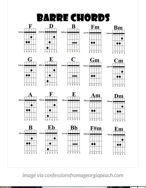 Basic Chords Guitar, B Guitar Chord, Basic Guitar Chords Chart, Barre Chords, Writing Songs Inspiration, Easy Guitar Chords, Acoustic Guitar Chords, Chords Guitar, Guitar Chord Progressions