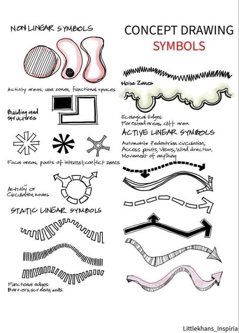 Architecture Drawing Diagram, Mapping Ideas Architecture, Sketch Concept Architecture, Architecture Diagrams Concept, Architecture Design Concept Sketches, Architectural Concept Diagram, Landscape Architecture Concept Diagram, Landscape Architecture Plan Drawing, Concept Diagram Architecture Ideas