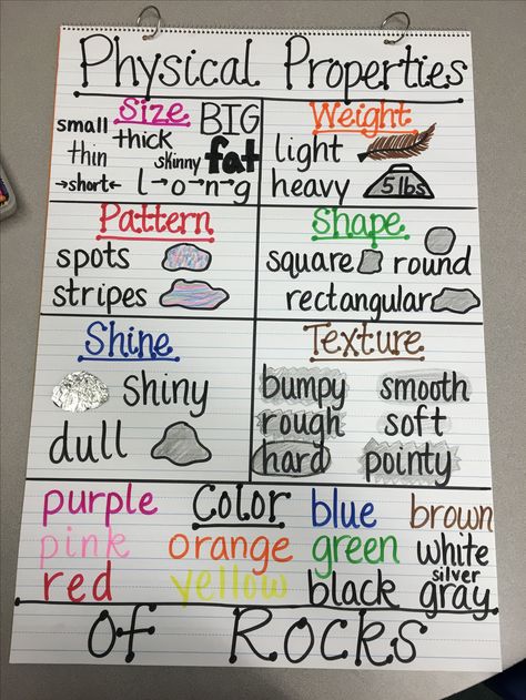 Physical Properties of Rocks Anchor Chart Physics Anchor Charts, Physical Properties Anchor Chart, Physical Properties Kindergarten, Rocks Anchor Chart, Science Anchor Charts 1st Grade, Rock Anchor Chart, Rocks And Minerals Anchor Chart, Minerals Anchor Chart, Rocks Anchor Chart 2nd Grade