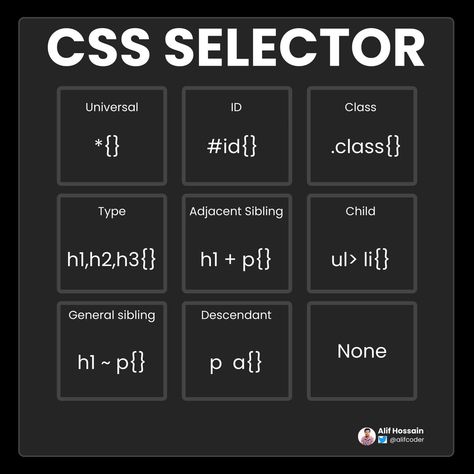 Css Selectors, Css Basics, Css Programming, Css Cheat Sheet, Coding Quotes, Css Code, Coding Lessons, Basic Computer Programming, Creative Coding