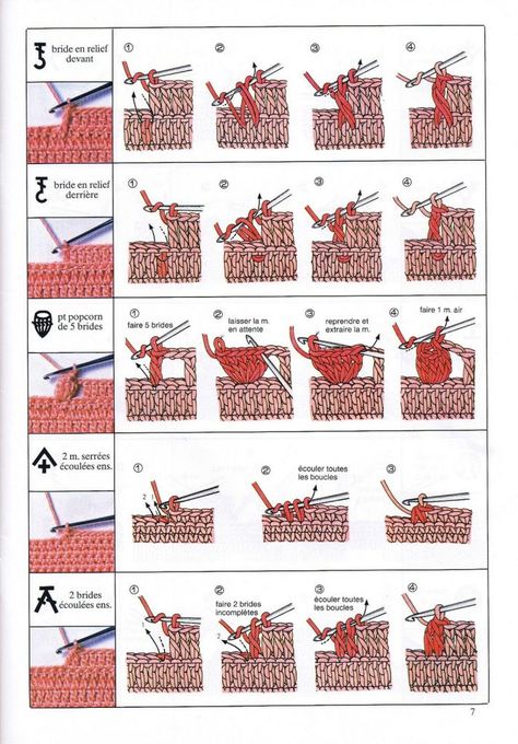 Différents documents en image – Elylou crochette Douceur2maille Chart Crochet, Crochet Symbols, Crochet Tips, Stitch Crochet, Crochet Stitches Tutorial, Crochet Instructions, Crochet Stitches Patterns, Crochet Diagram, Tunisian Crochet