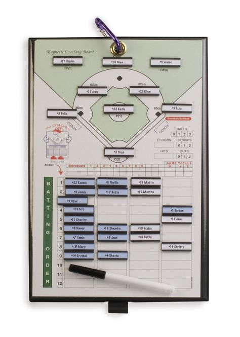 Dugout Organization, Baseball Lineup, Baseball Card Template, Baseball Dugout, Pitching Machines, Softball Pitching, Twins Baseball, Baseball Pitching, High School Baseball