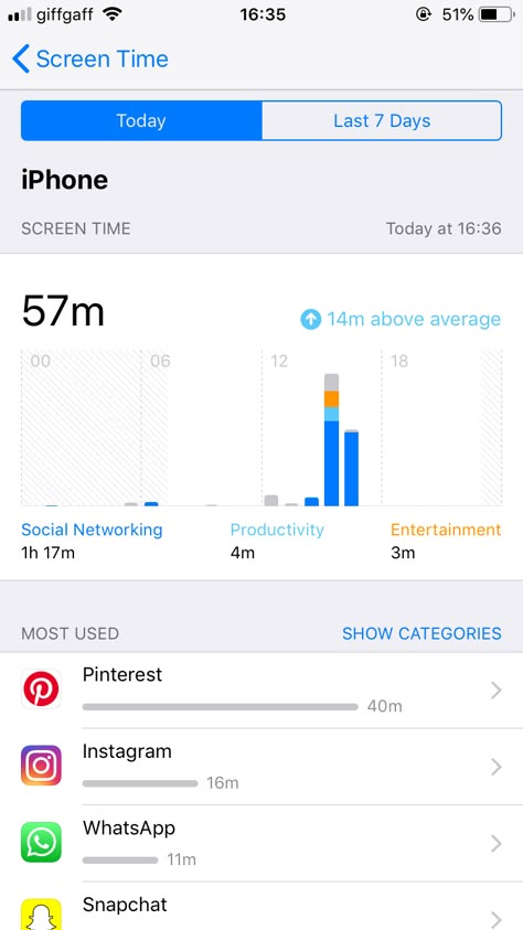 Less Screen Time Vision Board, Low Screen Time Aesthetic, Less Screen Time, Fitness Vision Board, Winter Arc, Goal Board, Life Vision Board, New Year New Me, Freshman Year