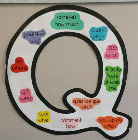 French question words display.                                                                                                                                                      More French Question Words, French Display Ks2, Mfl Classroom Display, French Classroom Decorations Ideas, French Classroom Display, French Classroom Decor, French Display, French Immersion Resources, Question Words