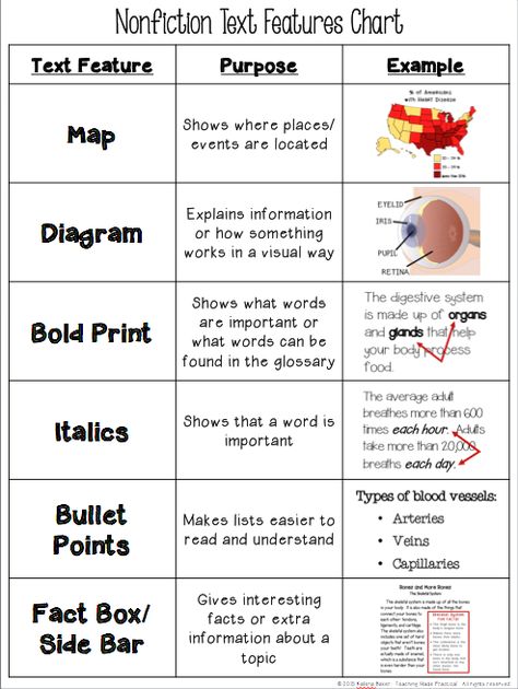 Text Feature Chart - Teaching Made Practical Text Features Anchor Chart, Text Feature Anchor Chart, Text Features Worksheet, Nonfiction Text Features, To Do List Printable, Fiction Text, Nonfiction Reading, 4th Grade Reading, 3rd Grade Reading