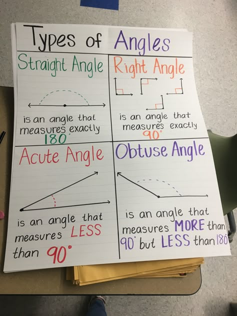 Types Of Angles Anchor Chart, Symmetry Anchor Chart 4th Grade, Maths Angles, Angles Anchor Chart, Angles Math, Types Of Angles, Teaching Math Strategies, Math Charts, Eureka Math