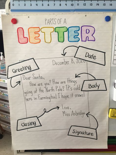 Friendly Letter Anchor Chart 3rd Grade, Writing A Friendly Letter 2nd Grade, Parts Of A Letter Anchor Chart 2nd Grade, 3rd Grade Lesson Ideas, Letter Writing Lesson, How To Write A Letter Anchor Chart, Language Arts For 2nd Grade, Letter Writing Second Grade, Writing A Letter Anchor Chart