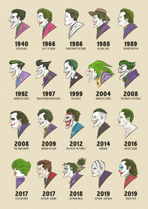 Art Du Joker, Joker E Harley Quinn, Art Dc Comics, Der Joker, Dc Comics Girls, Joker Artwork, Dc Comics Wallpaper, Joker Pics, Batman Artwork