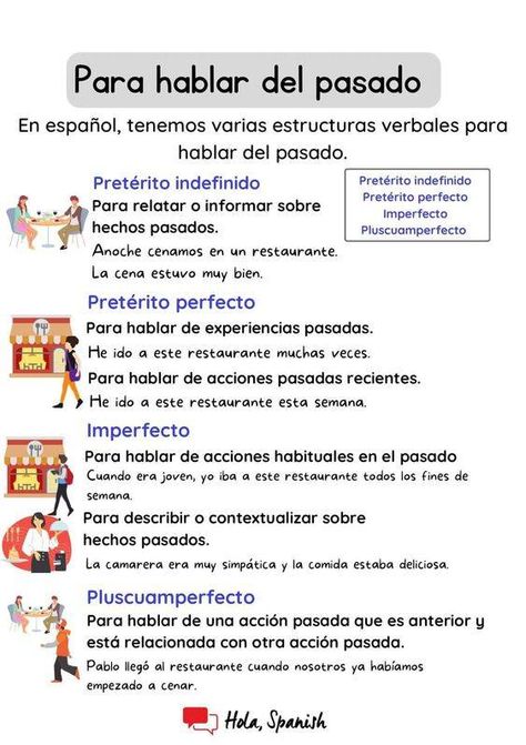 Spanish Grammar, Conversation, Culture and History | Facebook Simple Spanish Words, Spanish Exercises, Basic Spanish Words, Spanish Classroom Activities, Spanish Conversation, Learn To Speak Spanish, Spanish Basics, Spanish Lessons For Kids, Learning Spanish Vocabulary