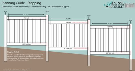 How to Build a Fence on a Slope | Vinyl Fence Wholesaler Build A Fence, Fence Planning, Diy Backyard Fence, White Vinyl Fence, Diy Privacy Fence, Vinyl Privacy Fence, Privacy Fence Panels, Vinyl Fencing, Sloped Yard