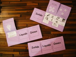 Singing Into First and Second: Solid - Liquid - Gas Solid Liquid Gas Activities, Solids Liquids Gases, Science Matter, Solids Liquids And Gases, Science Web, Solid Liquid Gas, 2nd Grade Science, 1st Grade Science, First Grade Science