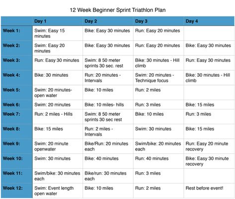 Couch to Sprint Triathlon Training Plan for the Busy Person Olympic Triathlon Training Plan, Sprint Triathlon Training Plan, Couple Workouts, Sprint Triathlon Training, Triathlon Training Program, Triathlon Training Plan, Olympic Triathlon, Swim Workouts, Pool Exercise