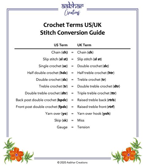 As the crochet terms are different in US and UK, here's our handy conversion chart. Uk Vs Us, Crochet Stitches Uk, Crochet Conversion Chart, Uk Crochet Terms, Loom Knitting For Beginners, Crochet Stitches Symbols, Simple Knitting, Crochet Stitch Patterns, Back Post Double Crochet