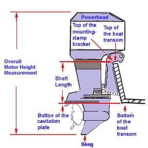 Canoe Plans, Wooden Boat Kits, Outboard Motors For Sale, Outboard Boat Motors, Trailer Storage, Plywood Boat, Power Catamaran, Center Console Boats, Outboard Boats