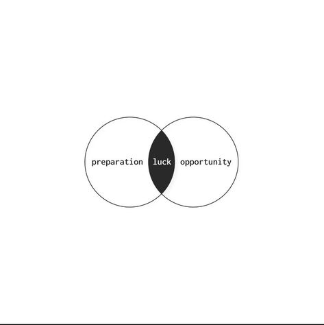 Opportunity Meets Preparation, Luck Is When Preparation Meets Opportunity, Luck Is What Happens When Preparation Meets Opportunity, Luck Is What Happens When Preparation, Luck Is When Preparation Quotes, Opportunity Affirmations, Prepare Quotes, Luck Aesthetic, Preparation Quotes