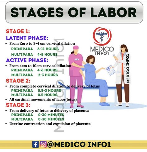 Pregnant In Nursing School, Postpartum Education, Nursing Ob, Maternal Nursing, Nursing School Studying Cheat Sheets, Medical Assistant Student, Midwifery Student, Child Nursing, Stages Of Labor