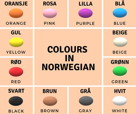 Norwegian Grammar, Norwegian Clothing, Danish Language, Norway Language, Learn Swedish, Northern Lights Norway, Learning Languages Tips, Learn Languages, Learn Another Language