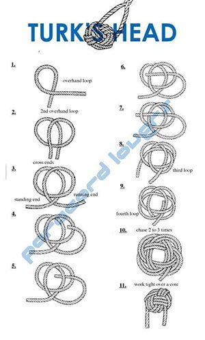 Here is a knot pillow tutorial that will walk you through all the details to DIY your own. Add a little bit of Scandinavian flair to your home decor. Knot Pillow Tutorial, Monkey Fist Knot, Simpul Makrame, Fleece Pillow, Knot Cushion, Paracord Knots, Knots Diy, Knots Tutorial, Knot Pillow