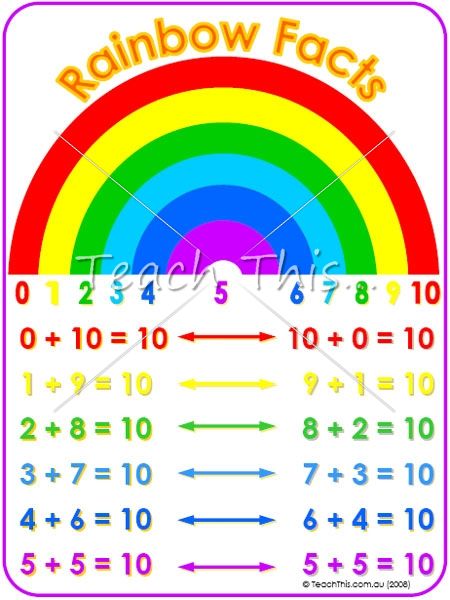 Rainbow Facts - Printable Maths Teacher Resources - Charts, Money, Counting, Colours and more... :: Teacher Resources and Classroom Games :: Teach This Friends Of Ten, Rainbow Facts, Reading Rules, Maths Fun, Early Numeracy, Smile Song, Money Counting, Free Math Printables, Maths Teacher