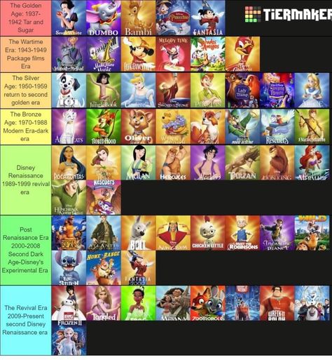 Disney Eras Movies, Ultimate Disney Movie List, Disney Movies In Order By Year, 2000 Disney Movies, Nostalgic Disney Movies, Eras Tour Movie Disney Plus, Disney Eras, Disney Collage, Movie Marathon