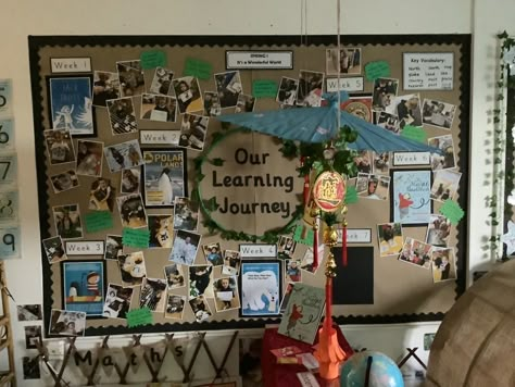 Reggio Display Boards, Safeguarding Display Board, Learning Journey Display, Eyfs Learning Journey Display, Pedagogical Narration, Learning Journey Display Eyfs, Our Learning Journey Display, Reggio Emilia Documentation Display, Reggio Documentation Display