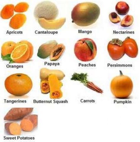 Learn about those fruits you have never eaten Orange Foods, Fruit List, Food Info, Orange Recipes, Sacral Chakra, Food Facts, The Immune System, Vitamin A, Fruits And Veggies