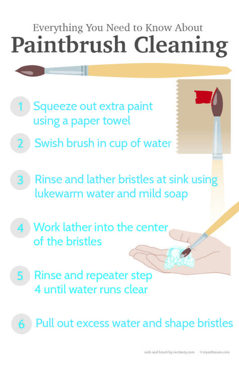 Paintbrush care and cleaning posters - My Art Lesson Cleaning Paint Brushes, Art Lesson, Art Plastique, Mild Soap, Paper Towel, Paint Brushes, Art Room, Art Lessons, Art Projects