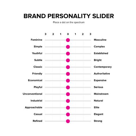 [Freebie] Brand Personality Slider - A Brand Strategy Tool | JUST™ Creative Business Branding Design, Brand Marketing Strategy, Business Fonts, Business Branding Inspiration, Brand Personality, Business Marketing Plan, Branding Process, Design Websites, Branding Your Business