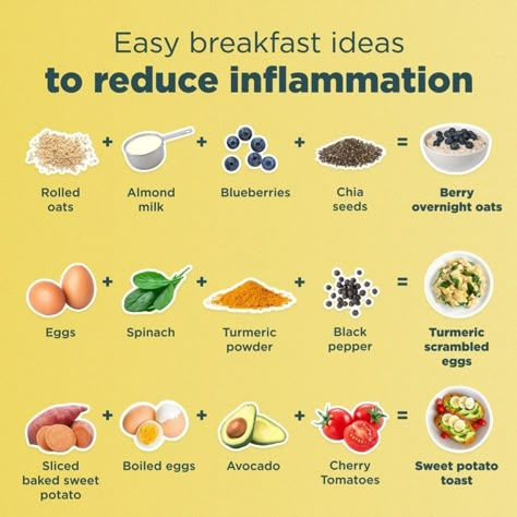 Balance Cortisol, Food Healing, Health Changes, Easy Breakfast Ideas, Anti Inflammation Recipes, Inflammation Diet, Acid Reflux Diet, Anti Inflammation, Diet Breakfast