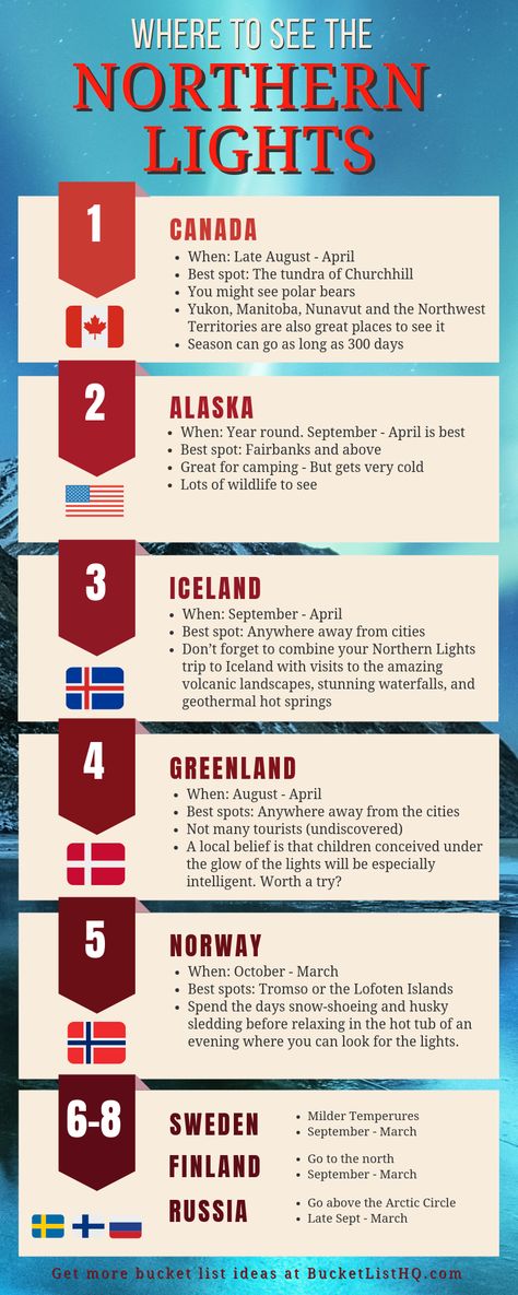 Travel Infographic, The Aurora Borealis, See The Northern Lights, Travel Checklist, The Northern Lights, Dream Travel Destinations, The Aurora, Travel List, Future Travel