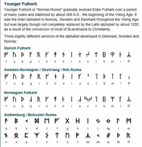 Elder Futhark Runes Alphabet, Futhark Runes Alphabet, Younger Futhark Runes, Runic Writing, Viking Rune Meanings, Futhark Alphabet, Rune Symbols And Meanings, Elder Futhark Alphabet, Sweden And Denmark