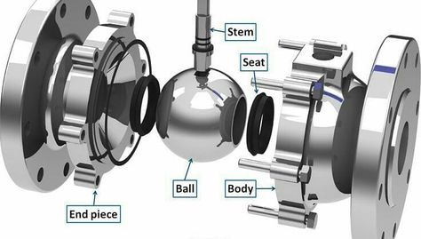 EngineeringPrinciples (@engineeringprinciples) en Instagram: "Ball Valve .... #engineering_principles . 📌A ball valve is a form of quarter-turn valve which uses…" Petroleum Engineering, Refrigeration And Air Conditioning, Hall Flooring, Tiling Tools, Engineering Tools, Water Valves, Kinetic Art, Ball Valve, Relief Valve