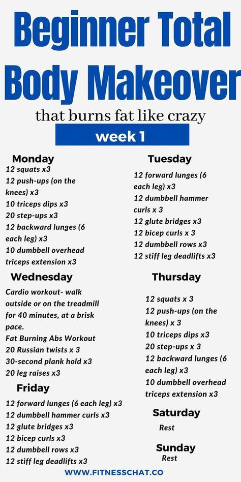 #QuickWeightLoss Total Body Makeover, Body Makeover, Workout Routines For Beginners, 30 Day Fitness, At Home Workout Plan, Weight Workout Plan, Fitness Workout For Women, Week 1, Total Body