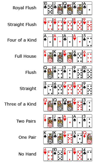 Poker How To Play, Poker Hands Rankings, Family Card Games, Poker Hands, Fun Card Games, 밈 유머, Playing Card Games, Family Fun Games, Poker Games