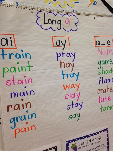 Vowel Teams  **remember to make a vowel charts for all combinations of letter sounds:  A: ai, ay E: ea, ee, ei, ey I: ie O: oa, oe, ow U: ue Vowel Chart, Vowel Teams, First Grade Phonics, Classroom Anchor Charts, Visual Schedules, Reading Anchor Charts, Vowel Team, Task Boxes, Phonics Words