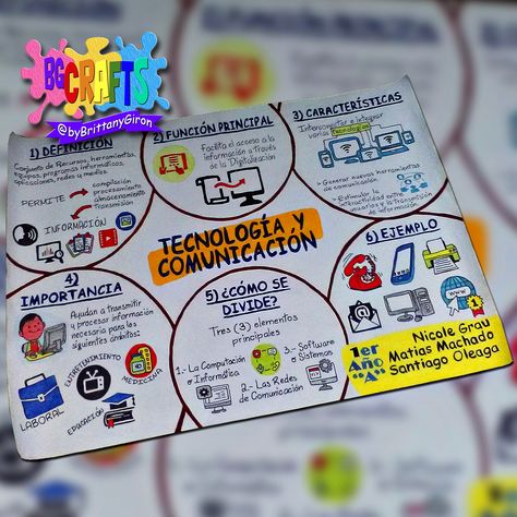 Pancarta sobre "TECNOLOGÍA Y COMUNICACIÓN" 🗣️🖥️ #BGCRAFTS 👐🏼🎨 #byBrittanyGiron 👩🏽‍🎨 Material de apoyo para proyecto escolar 🏫 Diseño personalizado. Dibujado y pintado a mano en papel bond de medida 90cm x 60cm. #laminasescolares #pancartasescolares #proyectosescolares #pancartasvenezuela #materialdeapoyo #cartelerasescolares #pancartatecnologiaycomunicacion Papel Bond, Free Digital Scrapbooking, Bullet Journal School, Notes Template, Cute Notes, Study Tips, I Got This, Homework, Digital Scrapbooking