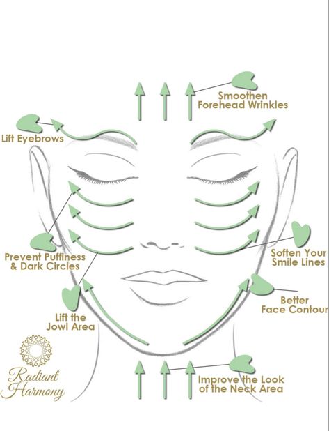 Face Gua Sha, Circle Face, Facial Massage Tool, Gua Sha Facial, Slimmer Face, Forehead Wrinkles, Face Exercises, Undereye Circles, Face Yoga