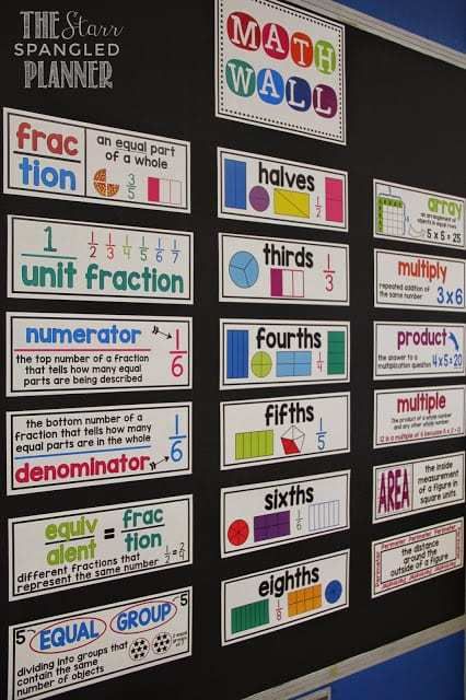 Math Wall, Math Word Walls, Learn Math, Math Boards, Academic Vocabulary, Word Walls, Math Vocabulary, Math Intervention, 3rd Grade Classroom