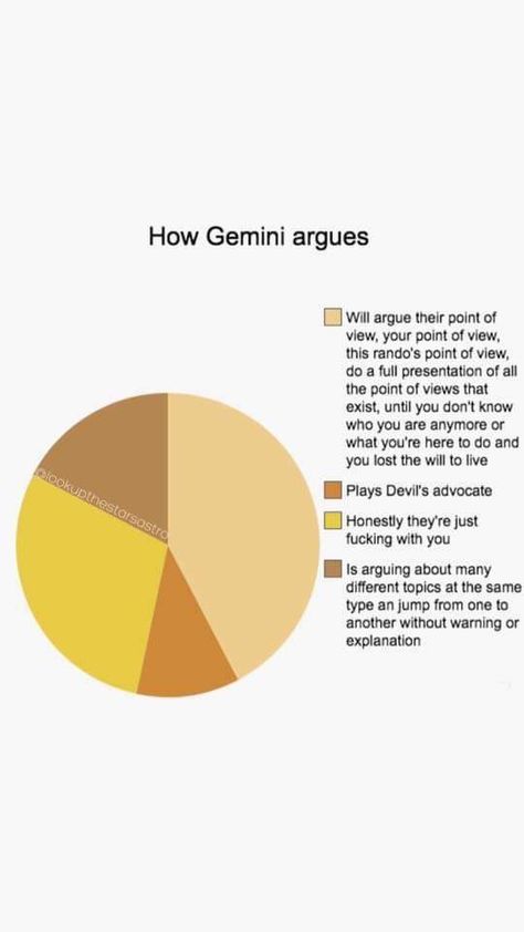 Gemini Appearance, Gemini Feelings, Gemini Cusp, Gemini Things, Gemini Energy, Gemini Wallpaper, Gemini Zodiac Quotes, Gemini Personality, Gemini Traits