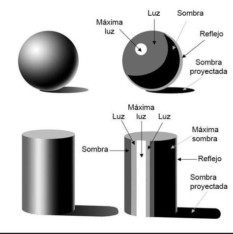 How To Shade Metal, How To Draw Metal, Shading Metal, Metal Shading, Metallic Drawing, Metal Sketch, Photos Of Objects, 3d Shading, Draw Metal