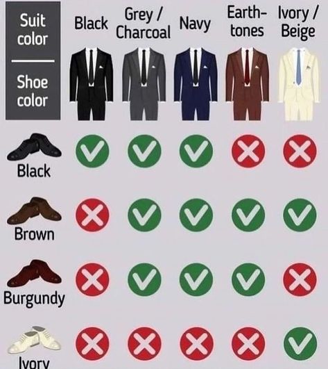 Capsule Wardrobe Men, Type Chart, Ivory Suit, Real Men Real Style, Suit Guide, Types Of Suits, Stylish Mens Suits, Suit Fit Guide, Blazer Outfits Men