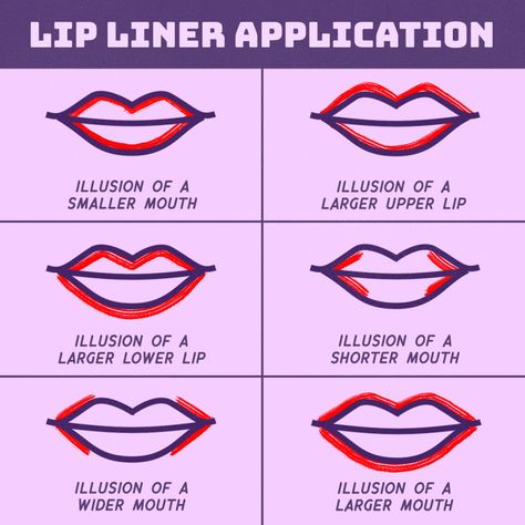 15 Charts Every Bride-To-Be Needs To Pin To Their Wedding Board Right Now Lip Liner Application, Drag Make-up, Makeup Tip, Smink Inspiration, Makijaż Smokey Eye, Upper Lip, Online Makeup, Wedding Board, Lip Liner