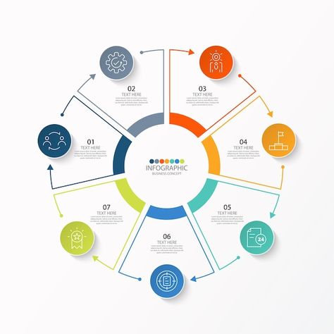 Process Chart, Circle Infographic, Infographic Inspiration, Graphic Design Infographic, Graph Design, Infographic Template, Dashboard Design, Chart Design, Flow Chart