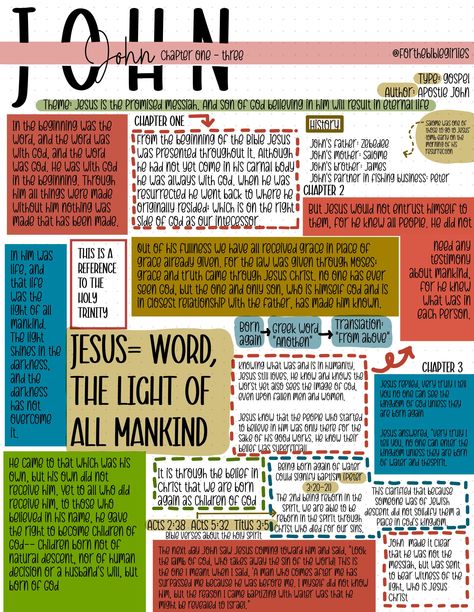 Bible Study John, Devotional Ideas, Church Notes, Study Topics, Inspire Bible, Learn The Bible, Verse Mapping, Bible Study Books, Journal Notes