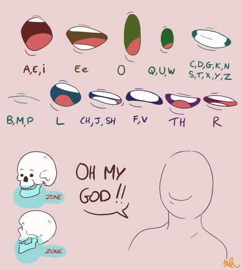 Animation Tutorial, Drawing Expressions, Animation Reference, Anatomy Reference, Drawing Tutorials, Art Tutorials Drawing, Digital Art Tutorial, Facial Expressions, Drawing Base