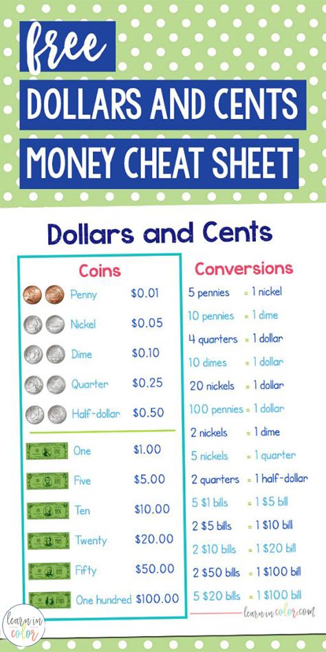 Free Dollars and Cents Money Cheat Sheet | Financial Literacy for Kids Financial Literacy For Kids, Math Money, Money Math Worksheets, Learning Money, Financial Literacy Lessons, Teaching Money, Money Poster, Money Activities, Money Math