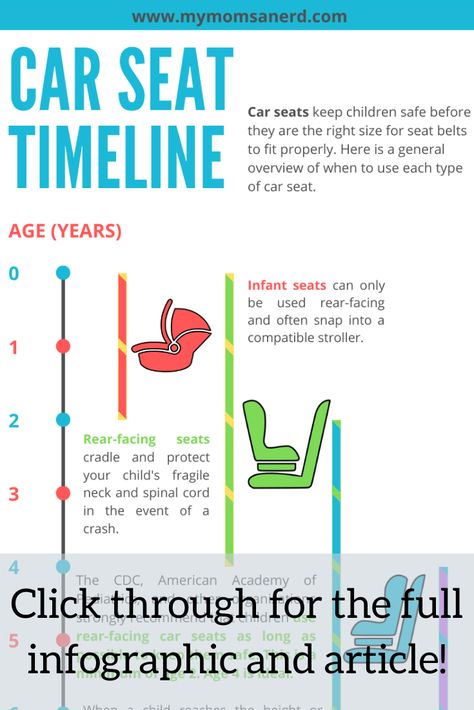 Overwhelmed by the whole idea of car seats? What are all the different kinds of car seats? This handy car seat timeline will explain it all!  #baby #babycare #babytips #babysupplies #babyregistry #carseat Car Seat Requirements, Car Seat Age Guide, Car Seat Stages, Car Seat Guide By Age, Car Seat Safety Facts, Car Seat Rules, Front Facing Car, Baby Seats, Best Baby Car Seats